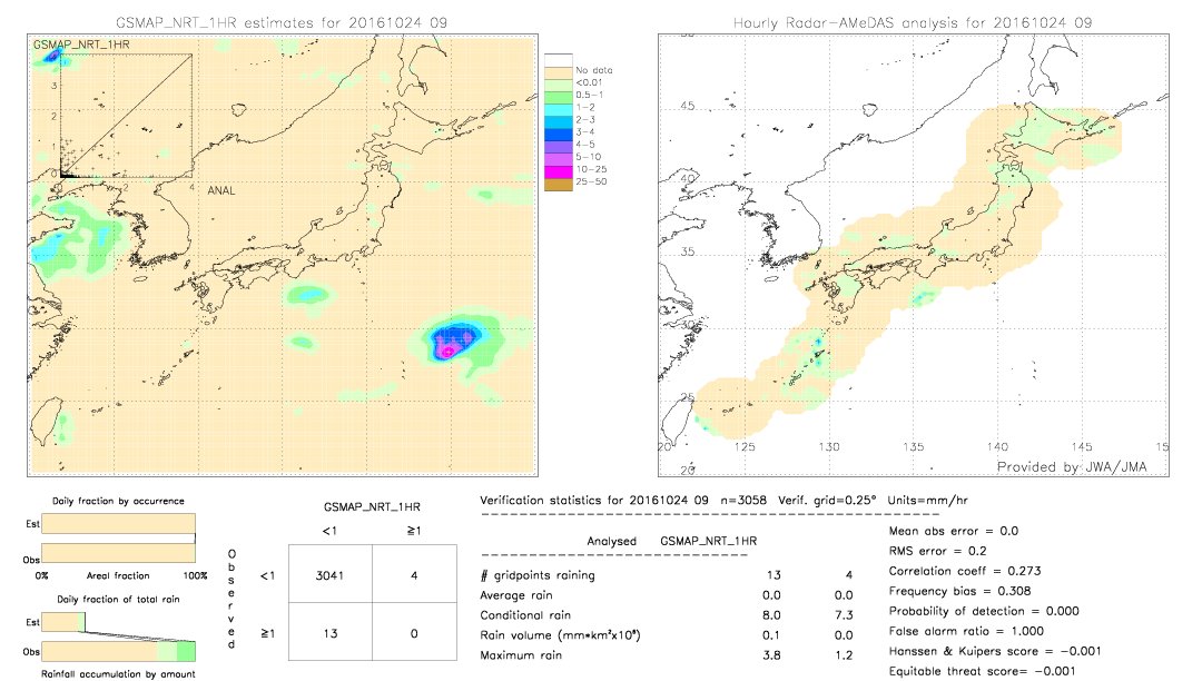 GSMaP NRT validation image.  2016/10/24 09 