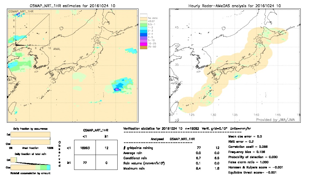 GSMaP NRT validation image.  2016/10/24 10 