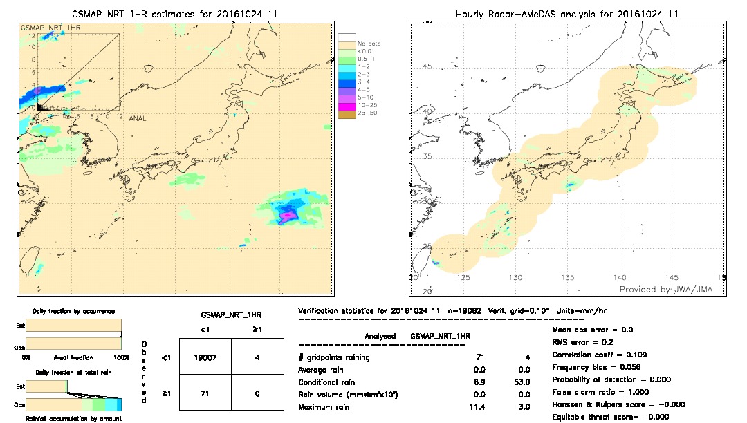 GSMaP NRT validation image.  2016/10/24 11 