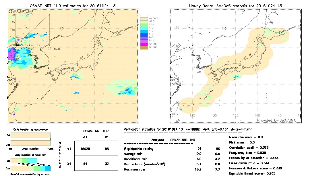 GSMaP NRT validation image.  2016/10/24 13 