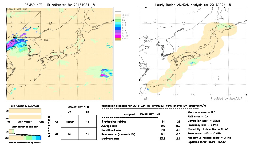 GSMaP NRT validation image.  2016/10/24 15 