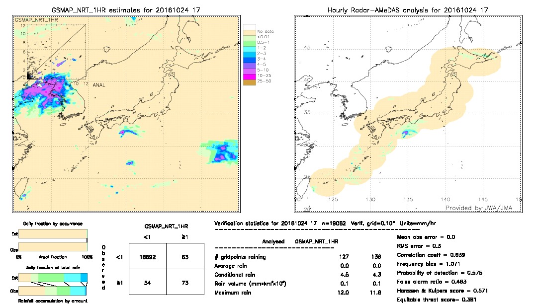 GSMaP NRT validation image.  2016/10/24 17 