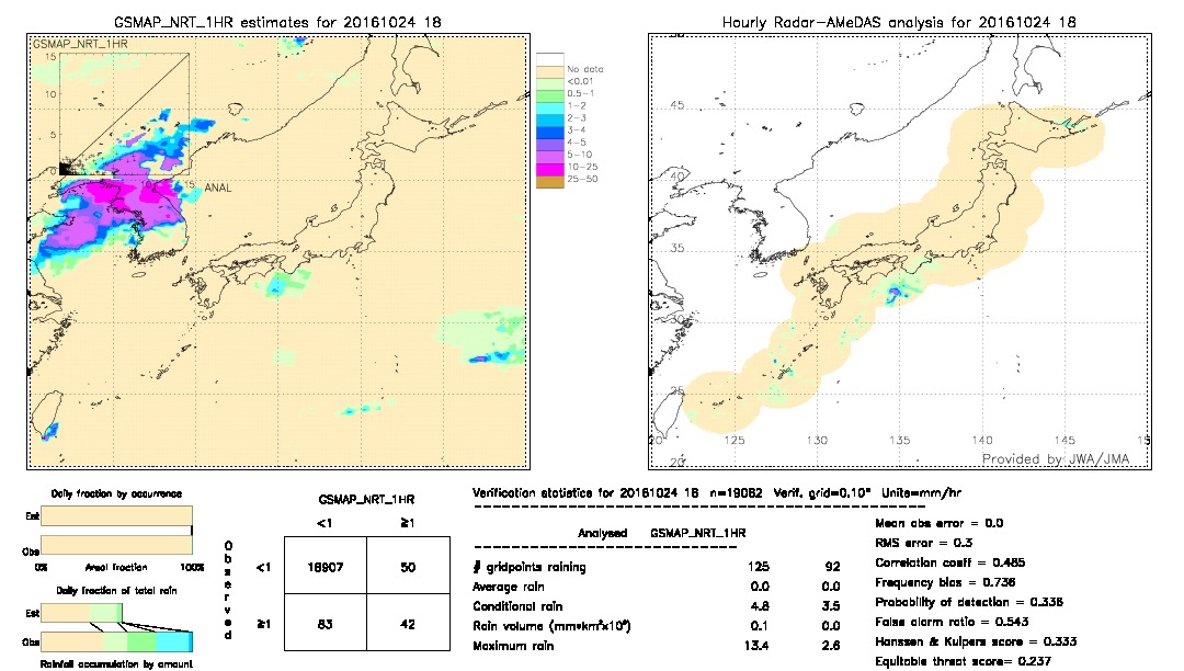 GSMaP NRT validation image.  2016/10/24 18 