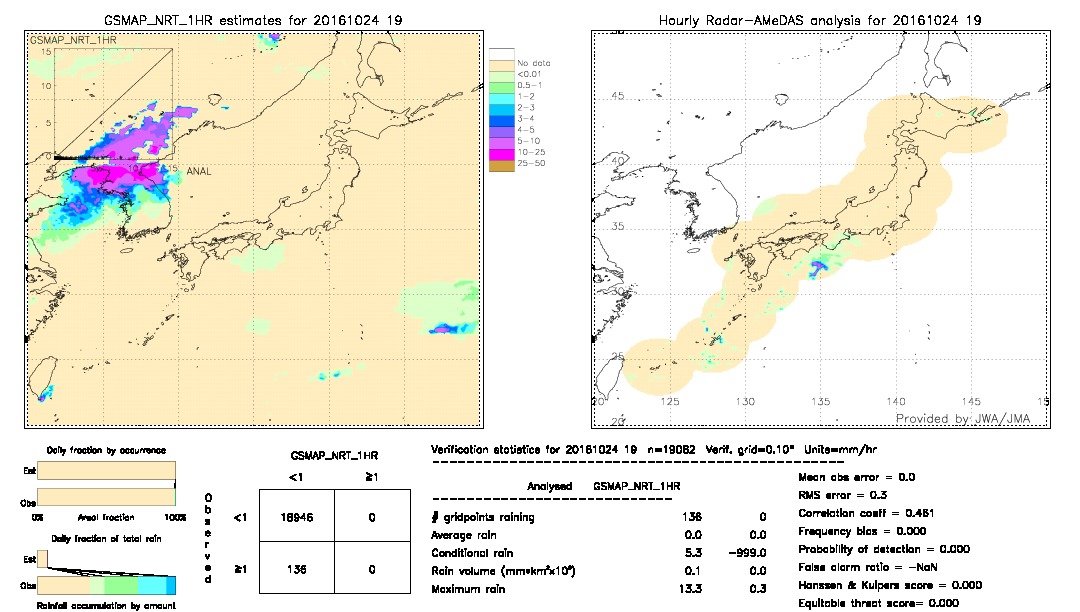 GSMaP NRT validation image.  2016/10/24 19 