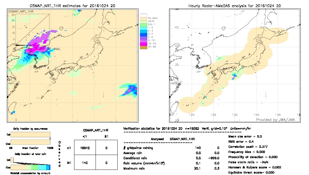 GSMaP NRT validation image.  2016/10/24 20 