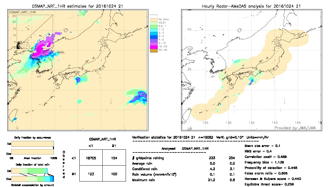 GSMaP NRT validation image.  2016/10/24 21 