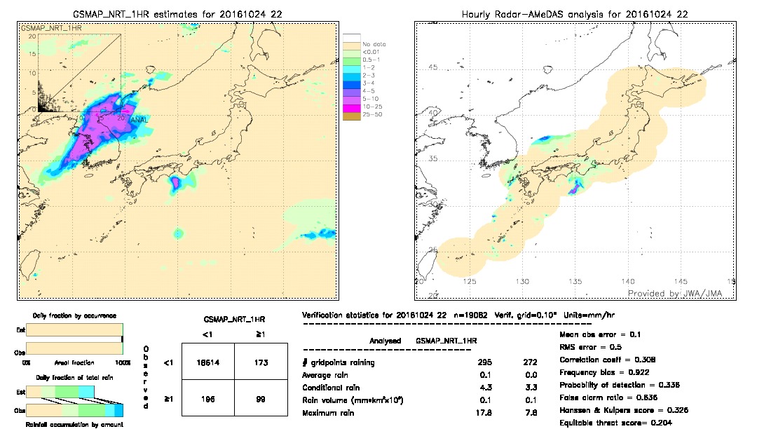 GSMaP NRT validation image.  2016/10/24 22 