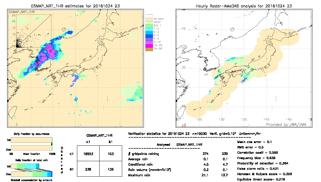 GSMaP NRT validation image.  2016/10/24 23 