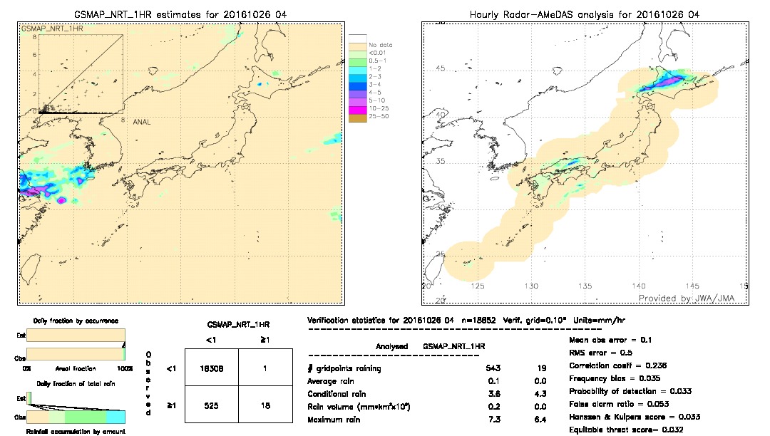 GSMaP NRT validation image.  2016/10/26 04 