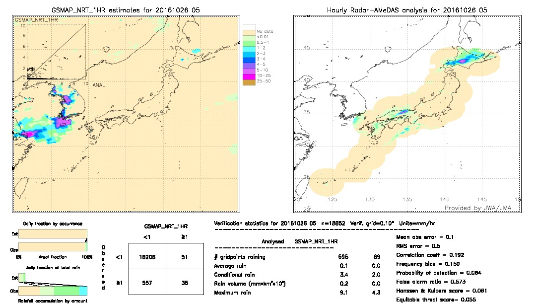 GSMaP NRT validation image.  2016/10/26 05 