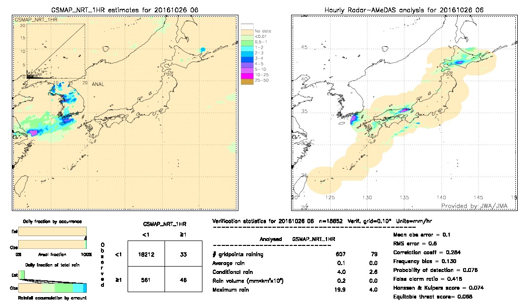 GSMaP NRT validation image.  2016/10/26 06 