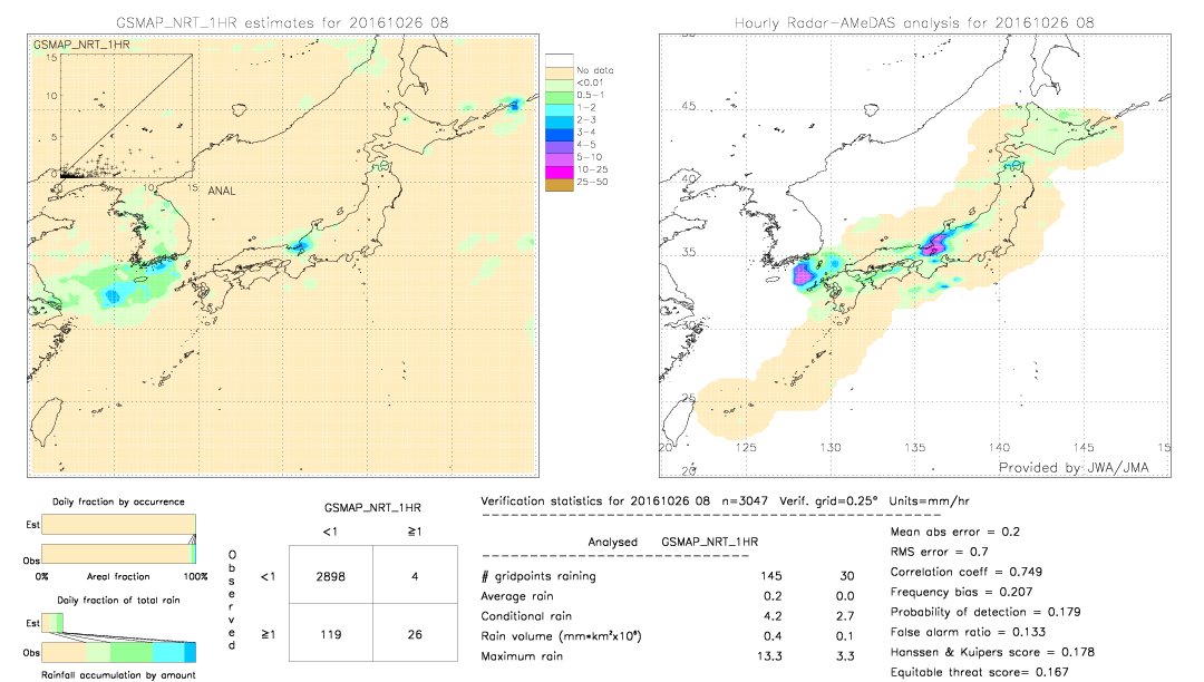 GSMaP NRT validation image.  2016/10/26 08 