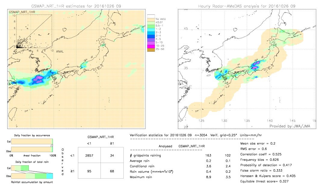 GSMaP NRT validation image.  2016/10/26 09 