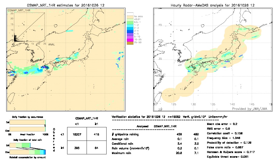 GSMaP NRT validation image.  2016/10/26 12 