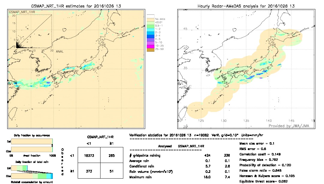 GSMaP NRT validation image.  2016/10/26 13 