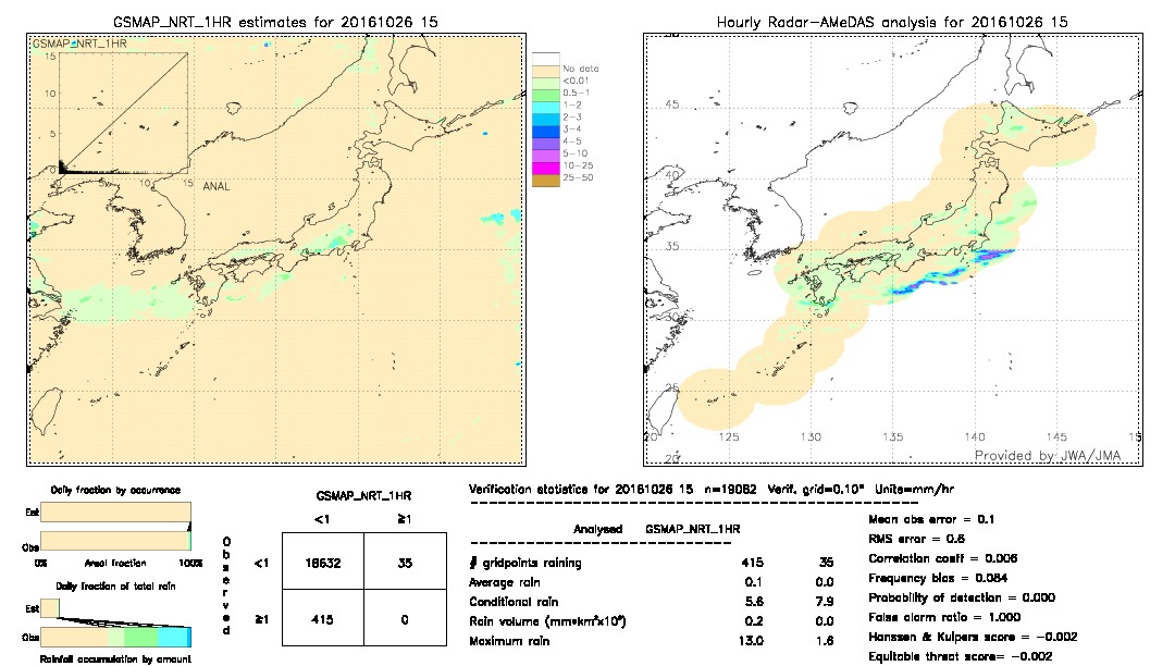 GSMaP NRT validation image.  2016/10/26 15 