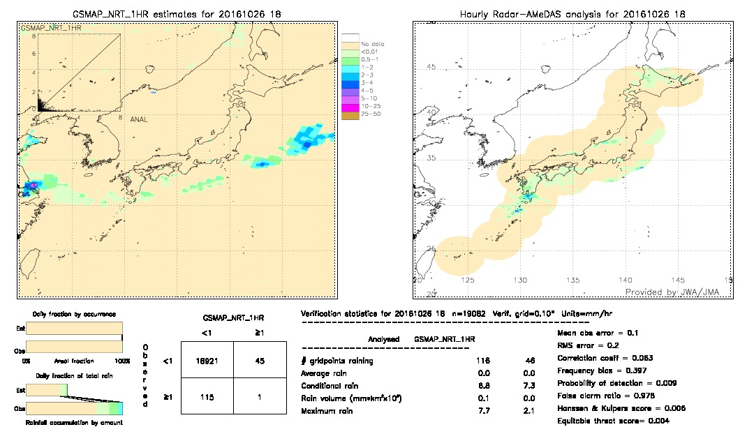 GSMaP NRT validation image.  2016/10/26 18 