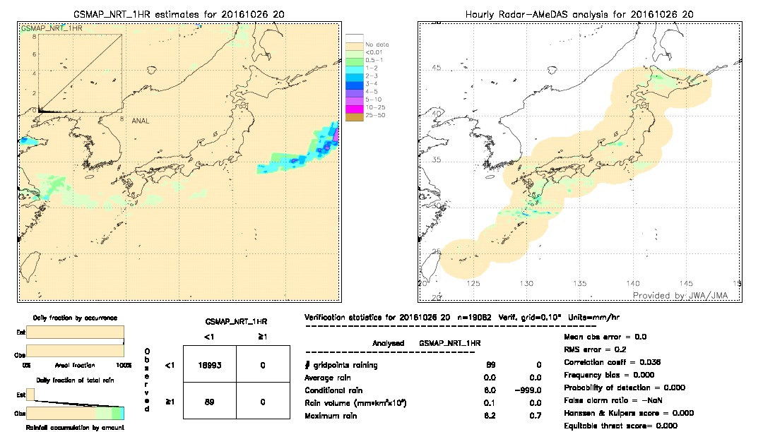 GSMaP NRT validation image.  2016/10/26 20 