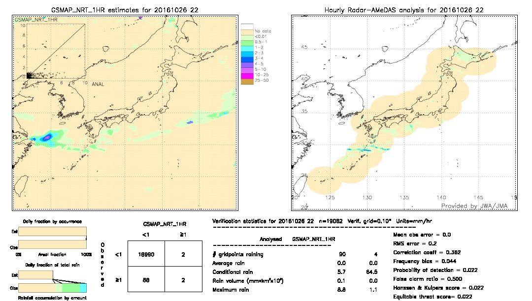 GSMaP NRT validation image.  2016/10/26 22 