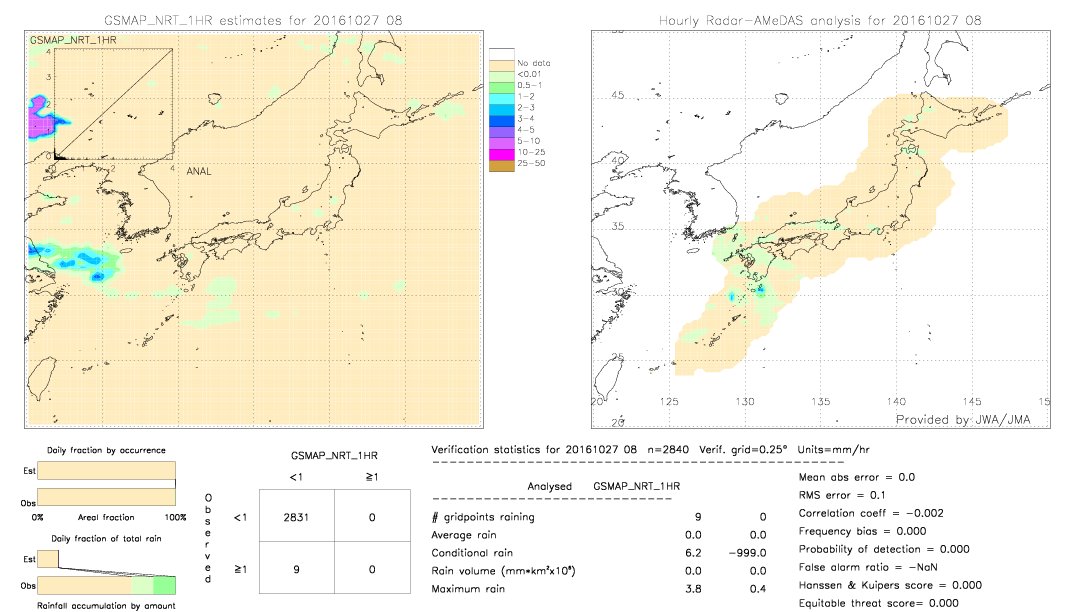 GSMaP NRT validation image.  2016/10/27 08 