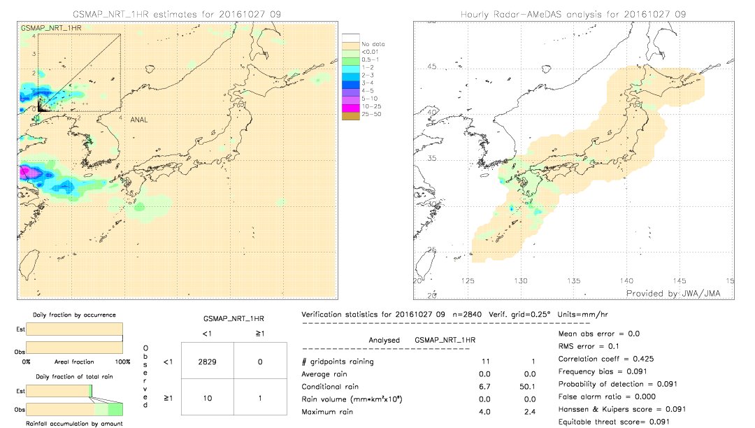 GSMaP NRT validation image.  2016/10/27 09 