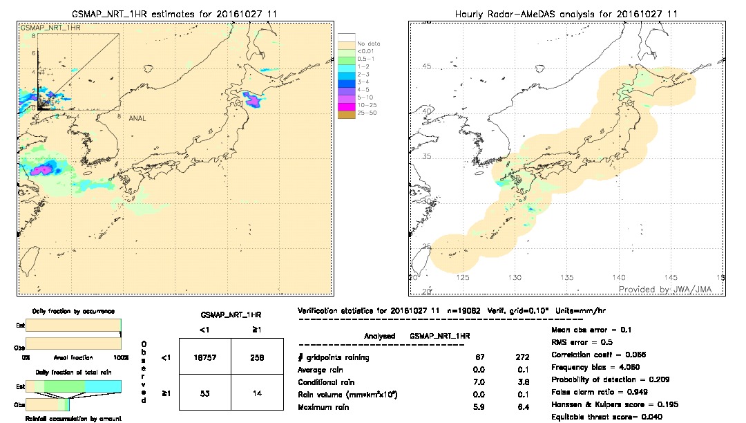 GSMaP NRT validation image.  2016/10/27 11 