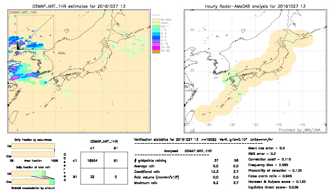 GSMaP NRT validation image.  2016/10/27 13 