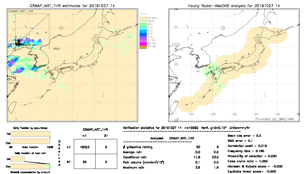 GSMaP NRT validation image.  2016/10/27 14 