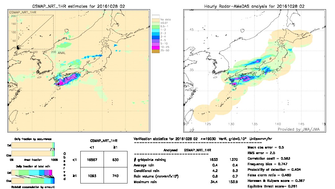 GSMaP NRT validation image.  2016/10/28 02 