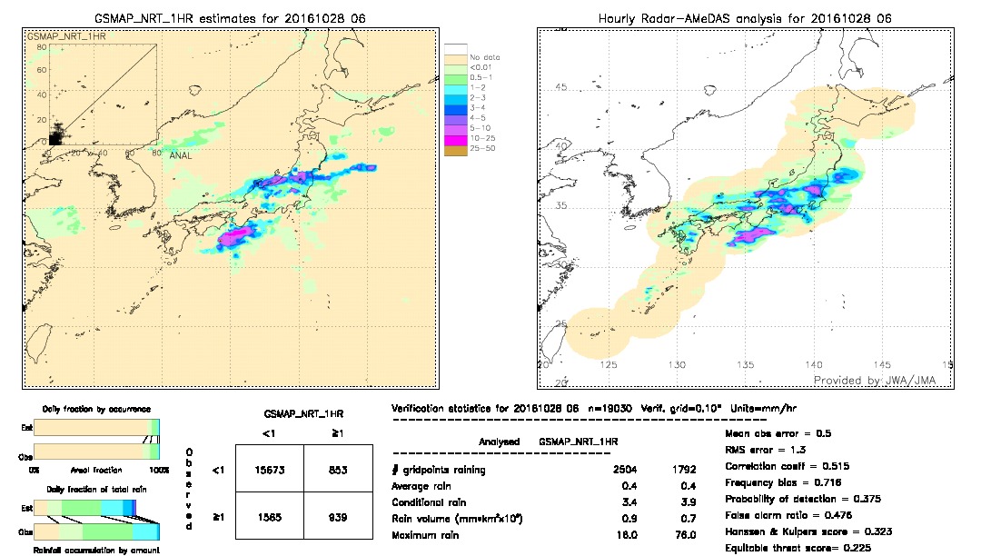 GSMaP NRT validation image.  2016/10/28 06 