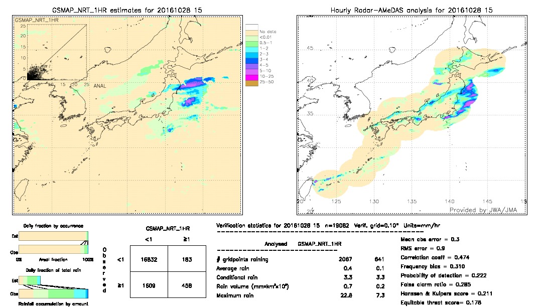 GSMaP NRT validation image.  2016/10/28 15 