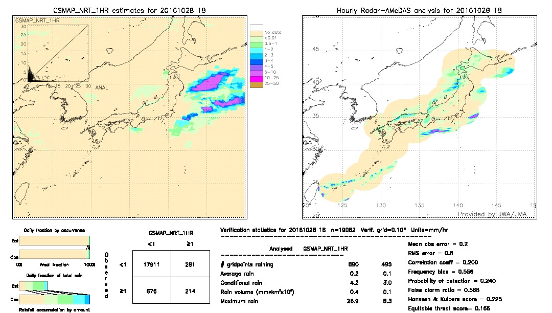 GSMaP NRT validation image.  2016/10/28 18 