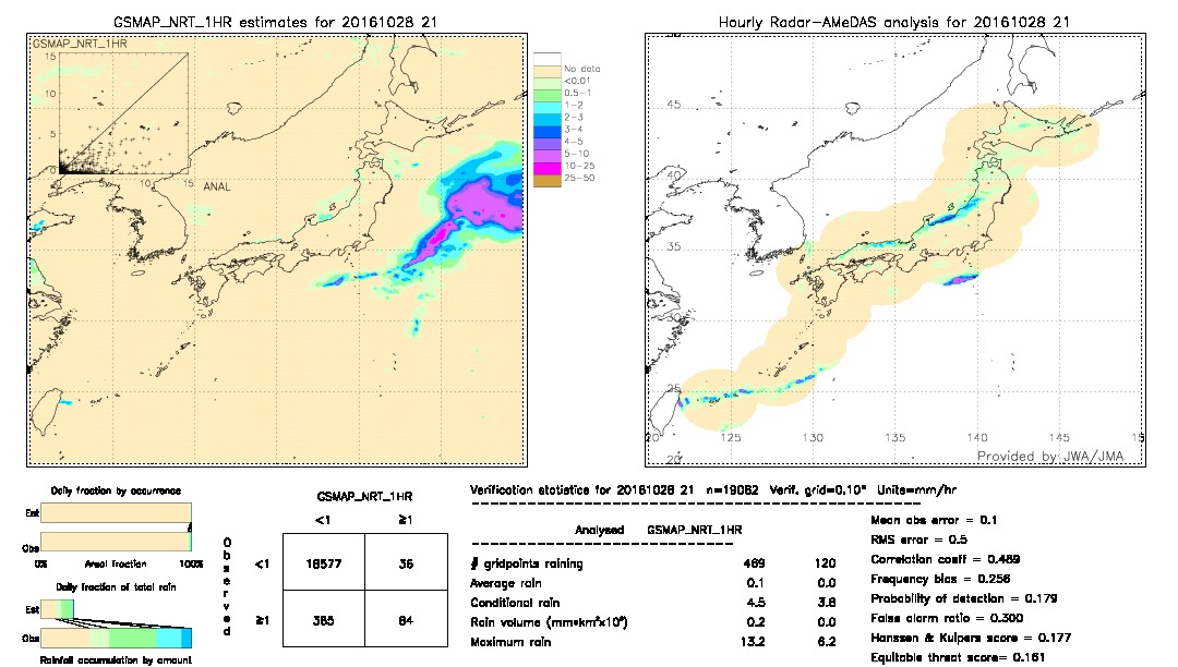 GSMaP NRT validation image.  2016/10/28 21 