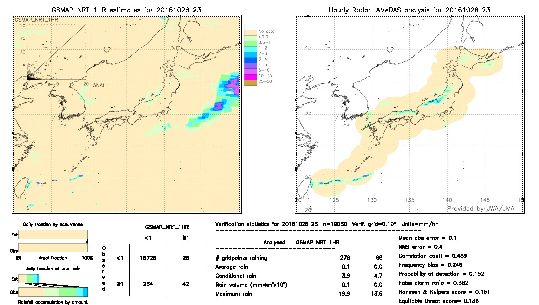 GSMaP NRT validation image.  2016/10/28 23 