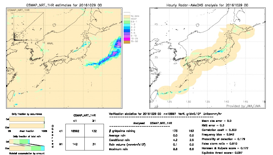 GSMaP NRT validation image.  2016/10/29 00 