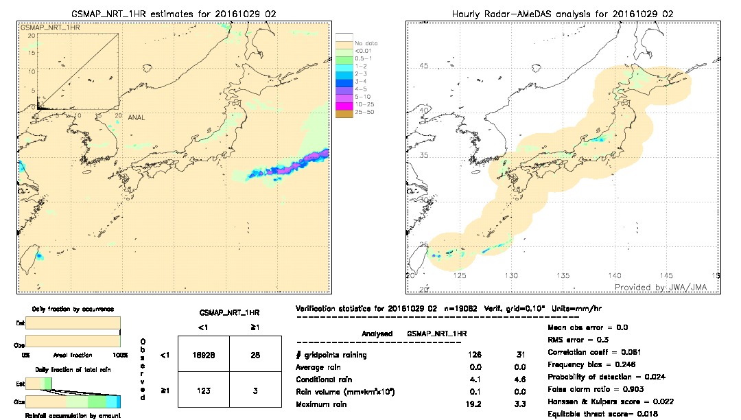 GSMaP NRT validation image.  2016/10/29 02 