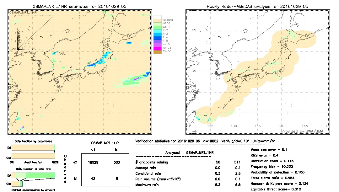 GSMaP NRT validation image.  2016/10/29 05 