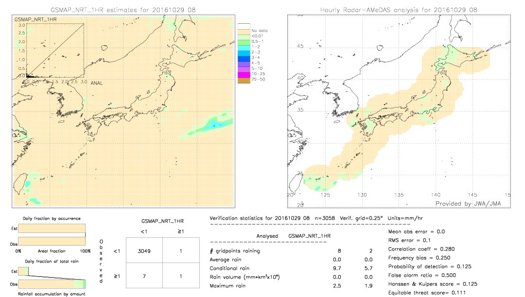 GSMaP NRT validation image.  2016/10/29 08 