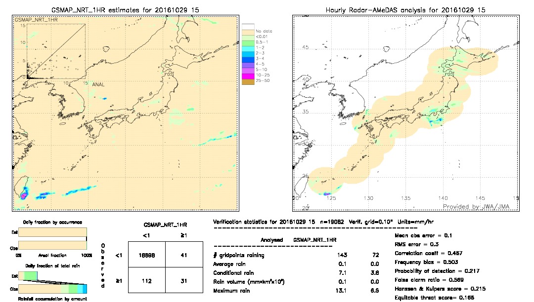 GSMaP NRT validation image.  2016/10/29 15 