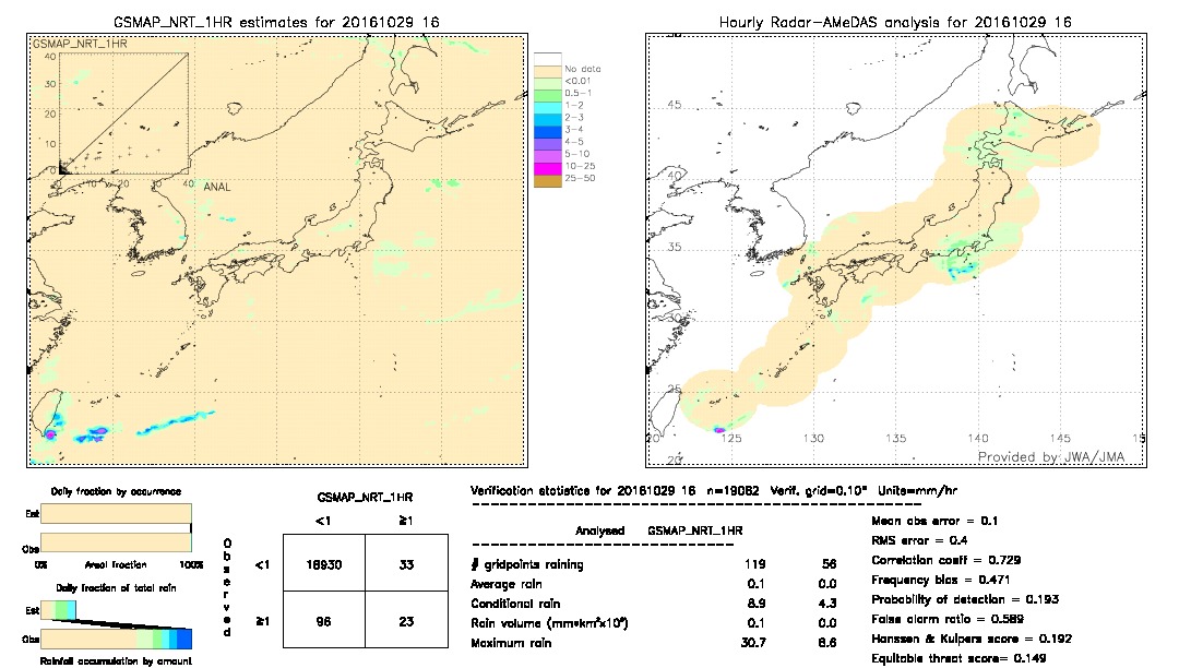 GSMaP NRT validation image.  2016/10/29 16 