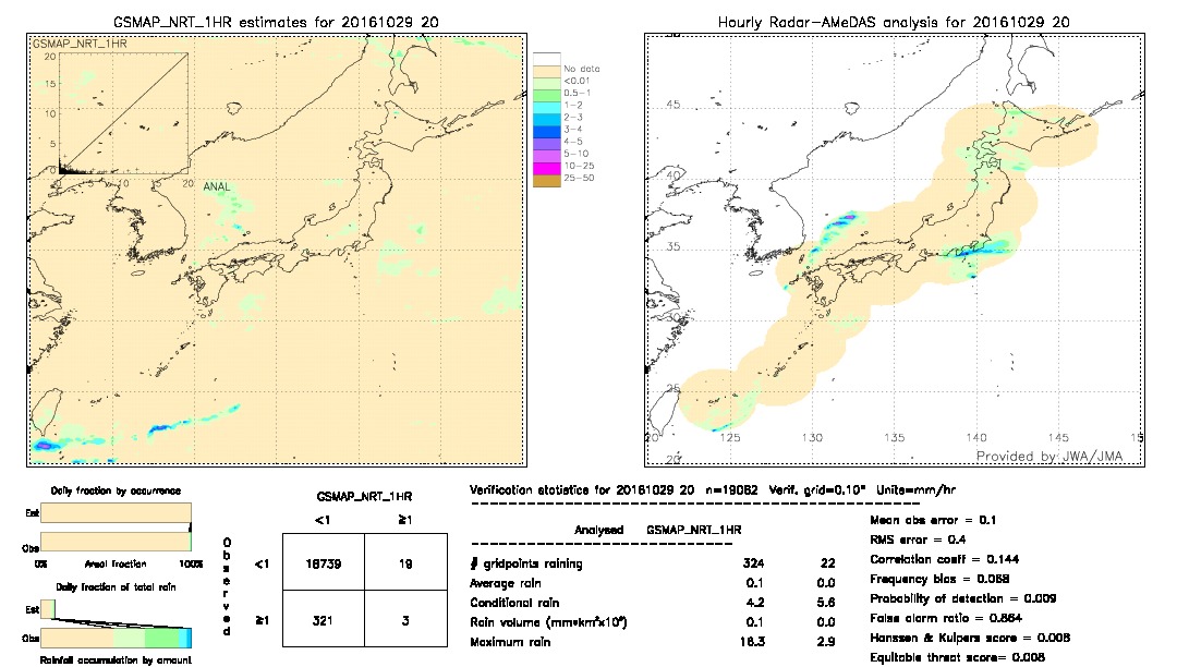 GSMaP NRT validation image.  2016/10/29 20 