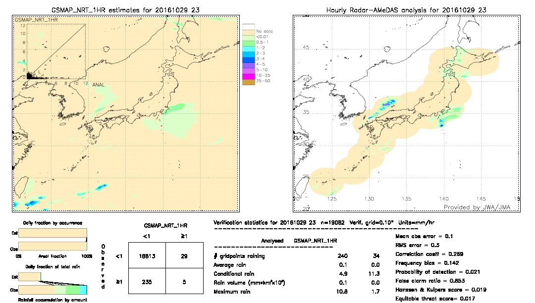 GSMaP NRT validation image.  2016/10/29 23 