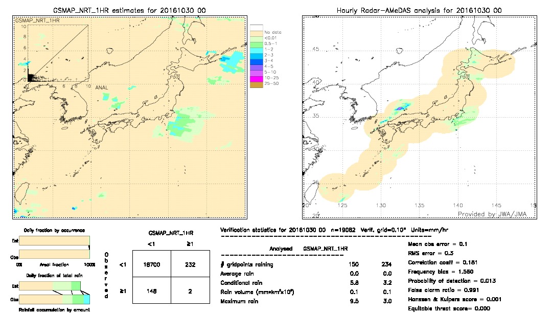 GSMaP NRT validation image.  2016/10/30 00 