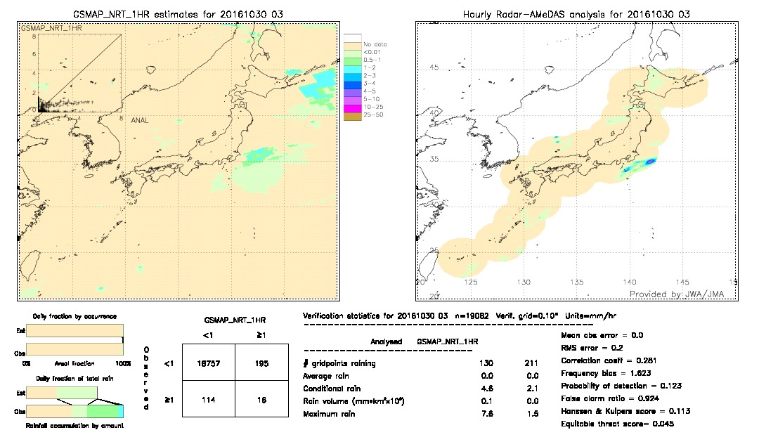 GSMaP NRT validation image.  2016/10/30 03 