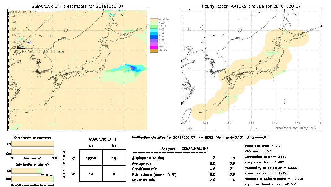 GSMaP NRT validation image.  2016/10/30 07 