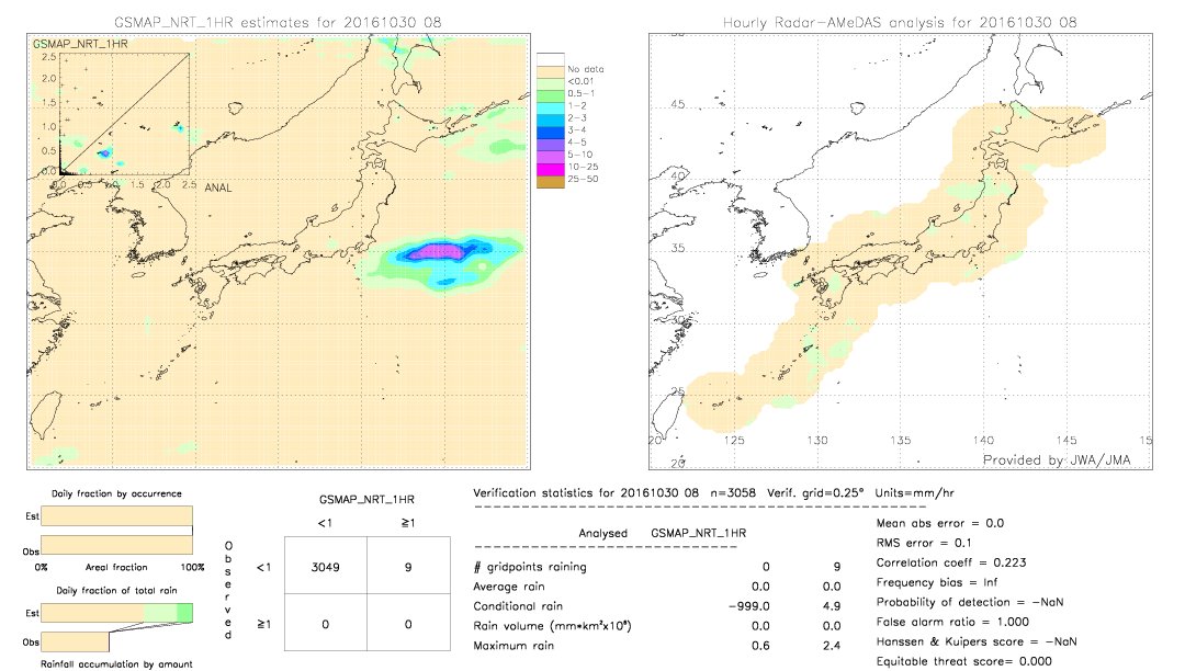 GSMaP NRT validation image.  2016/10/30 08 