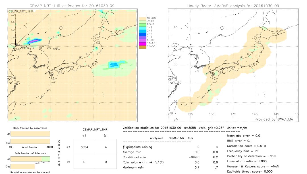 GSMaP NRT validation image.  2016/10/30 09 