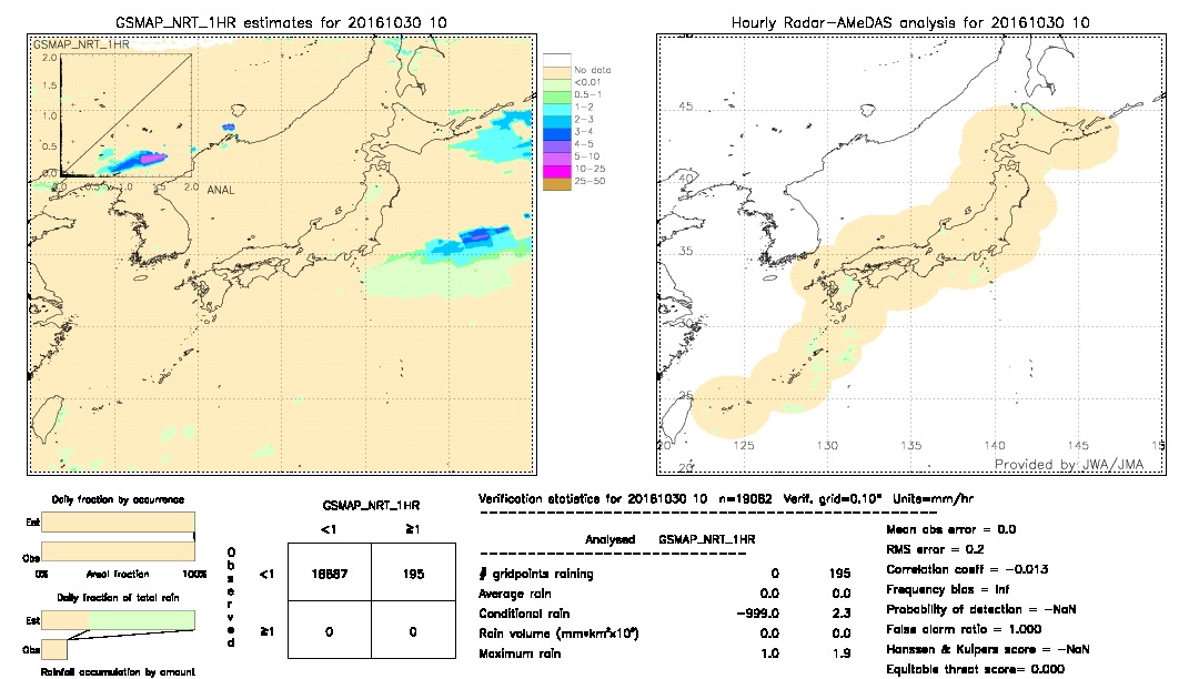 GSMaP NRT validation image.  2016/10/30 10 