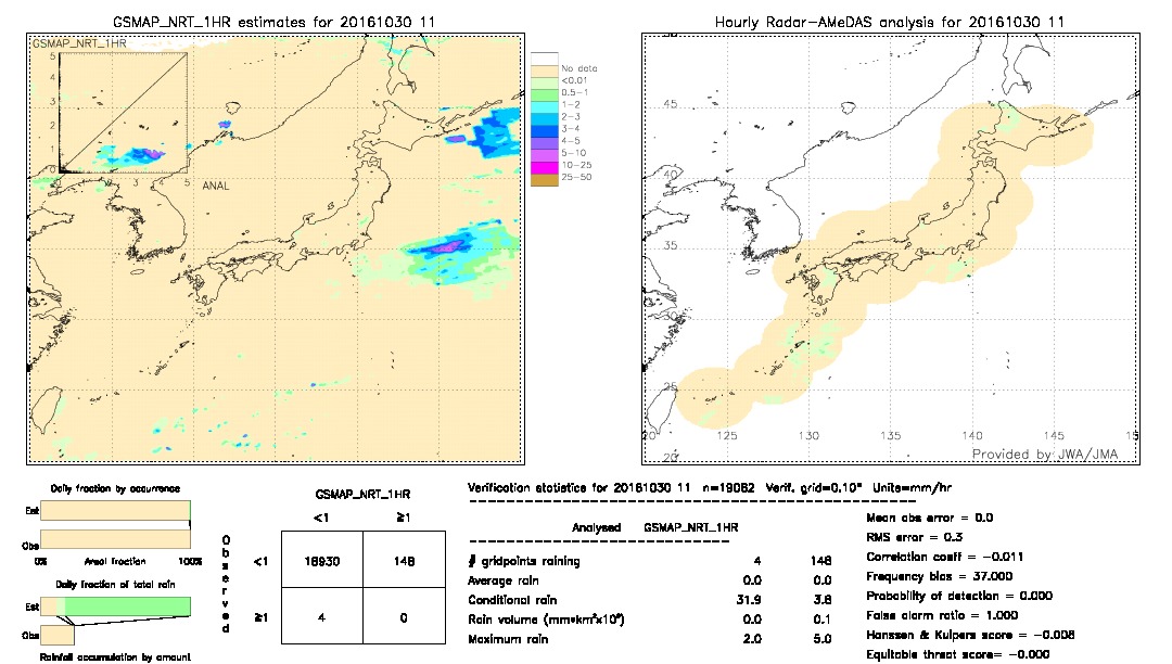 GSMaP NRT validation image.  2016/10/30 11 