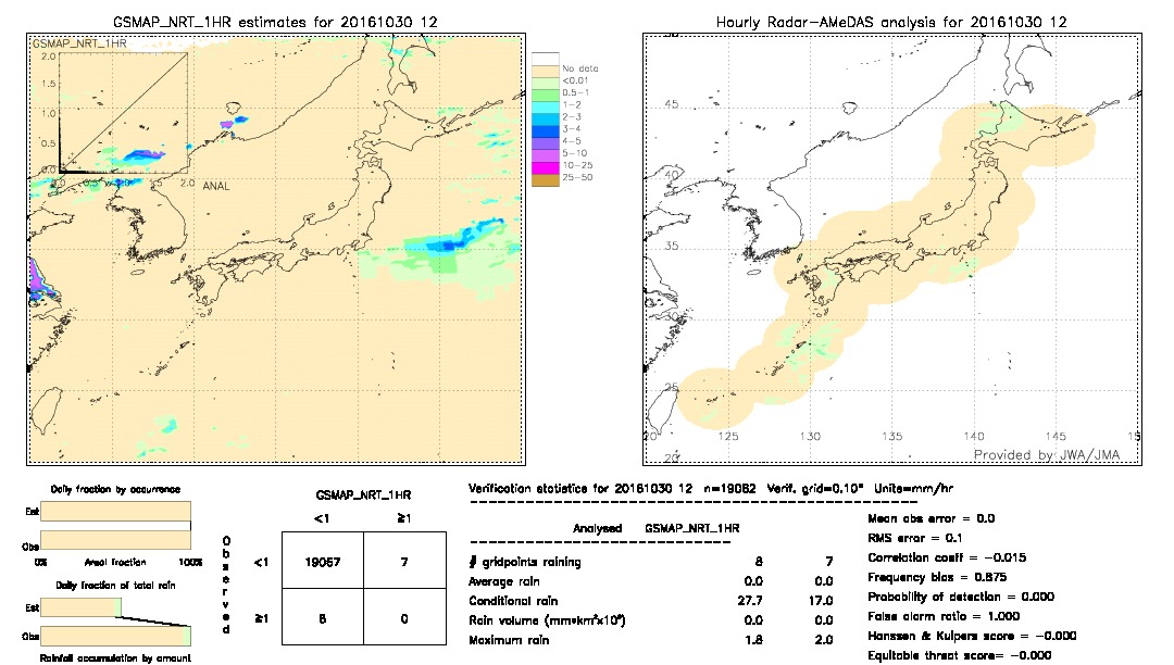 GSMaP NRT validation image.  2016/10/30 12 